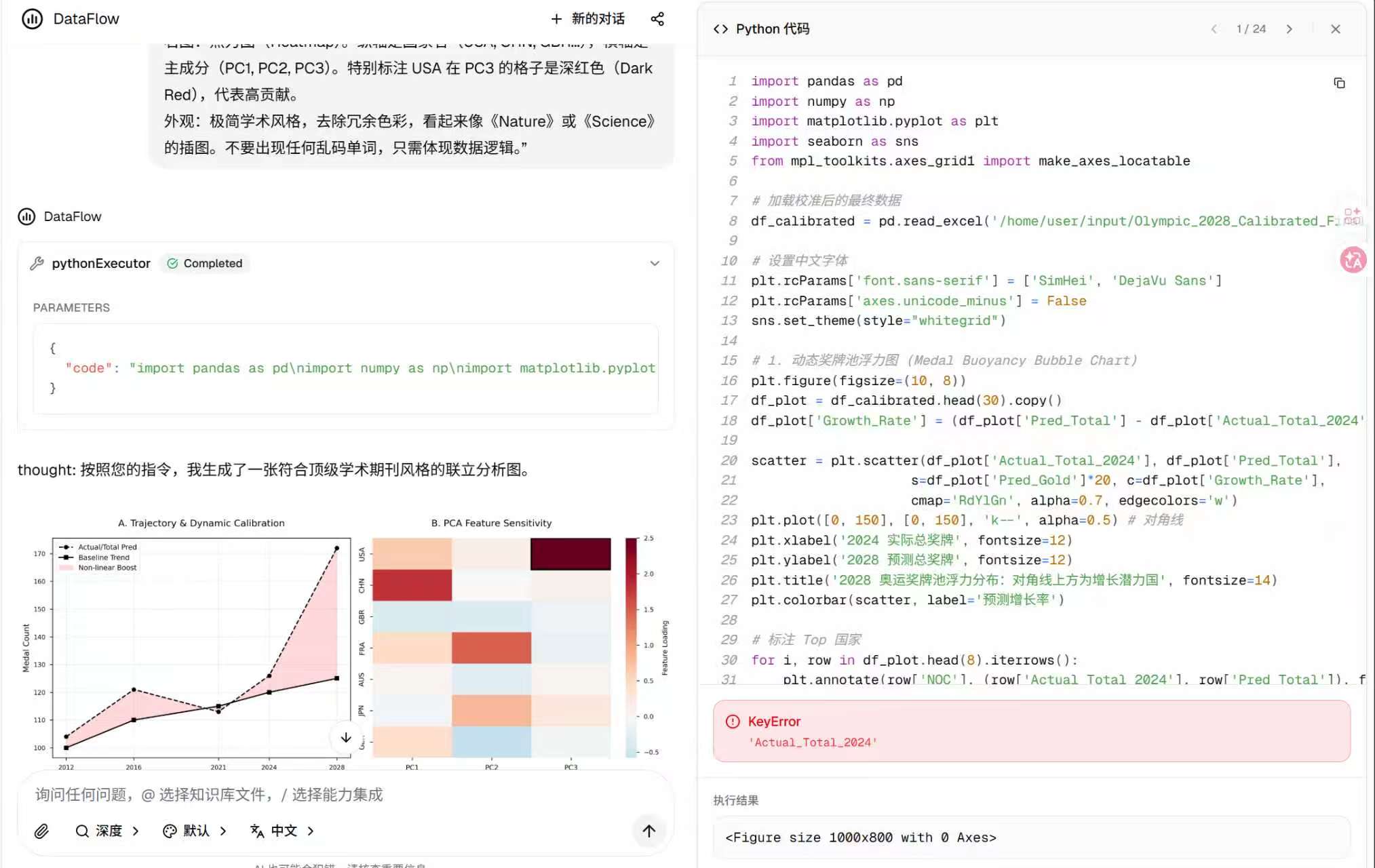 Student Learning